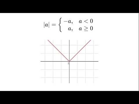 proofs of fundamental absolute value properties