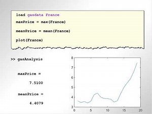 Creating and Calling Functions, Motivation