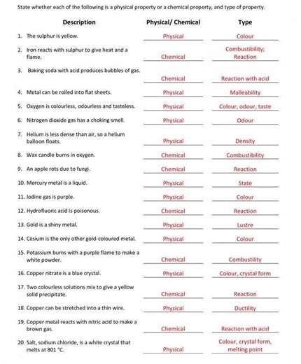 #knowledgeispower #chemistry #basicconcepts #chemistrydotcom | Chemistry dot com