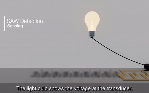 Surface acoustic wave technologies