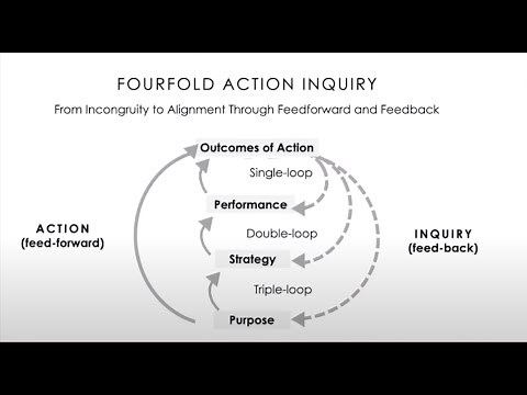 Action Inquiry: An Invitation to Transformational Learning w/ Bill Torbert