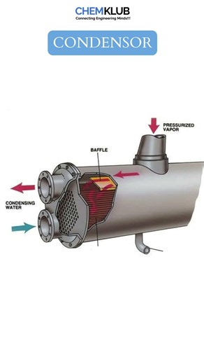 CONDENSOR!