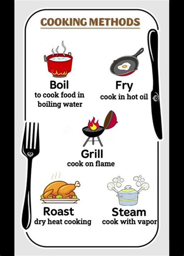 Different cooking methods.........with neha ma'am👍🏻