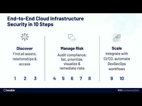 Cloud Security Novice to Native in 10 Steps: A CNAPP Approach