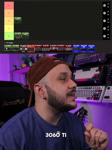 Mid Tier GPU Ranking: A Comprehensive Review