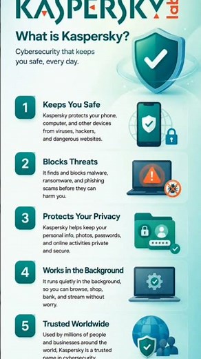 What is Kaspersky ?