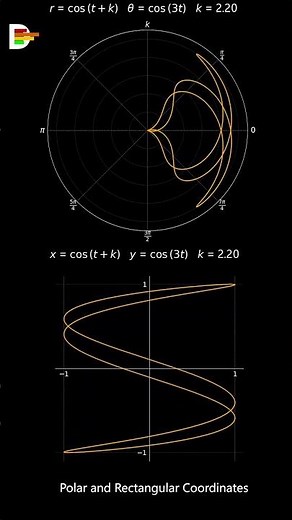 Polar and Rectangular Coordinates (Eq.29) #maths#mathematics#science #linearalgebra #parameter