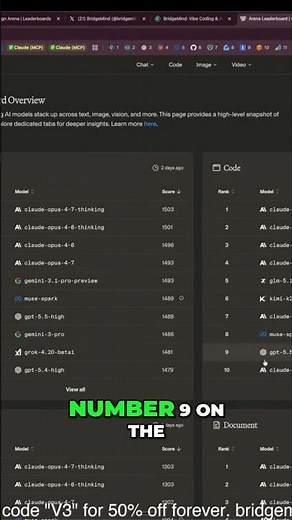 GPT 5.5 ranks number nine on the LM Arena code benchmark, but there is a catch you need to know.