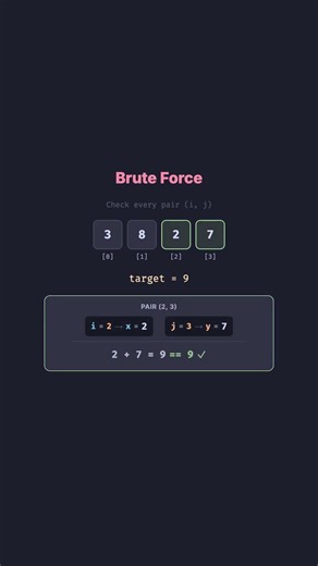 Two Sum - LeetCode #1 Explained Visually | Python Solution