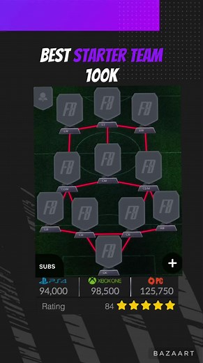 Best starter team 100k. W or L🤔? #fifa22 #fifaultimateteam #fifa22ultimateteam #fifasquad #fut22 #fyp #fypシ