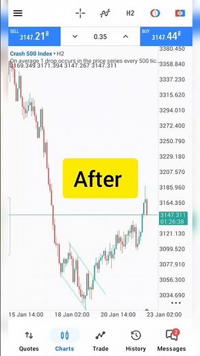 Trading chart patterns