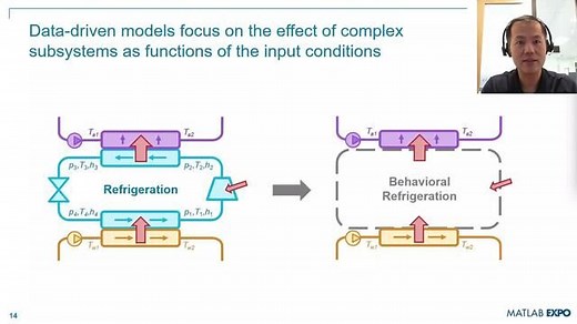 Two Paths Towards Real-Time HIL Simulation of EV Thermal Management Systems