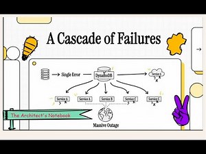 Deep Dive into the Amazon DynamoDB Outage (Oct 19–20, 2025) | System Design Lessons