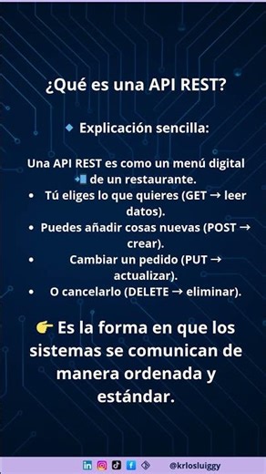 ¿Qué es una API REST?