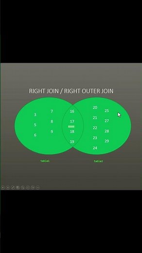 SQL Server LEFT and RIGHT JOINs in 60 seconds #shorts #sqlserver #leftjoin