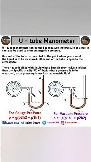U tube Manometer | Pressure measurement device Manometers | #shorts #youtubeshorts #shortsfeed