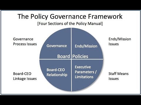 Policy Development Process