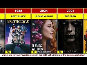 The Best 30 Most Popular Movies to Watch Right Now! #bestmovies