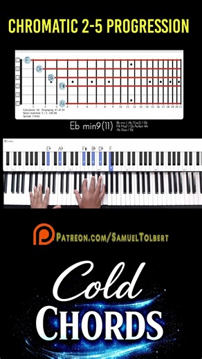 Cold Chords 2–5 Progression from C to E♭