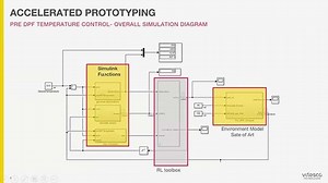 Reinforcement Learning A Motivation for a Powertrain Control Engineer