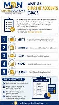 What is a Chart of Accounts (COA)? | Explained in 60 Seconds #Shorts