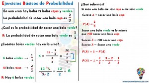 Ejercicios básicos de probabilidad - Parte 1 - Mates Fáciles