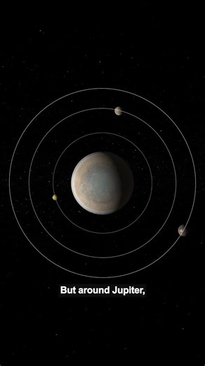 Jupiter's Moons Are Stranger Than You Think