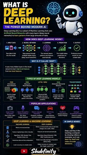 What is Deep Learning? 🧠 Explained Simply!