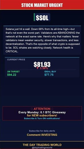 Solana Down 68%: Validators Are LEAVING #Shorts