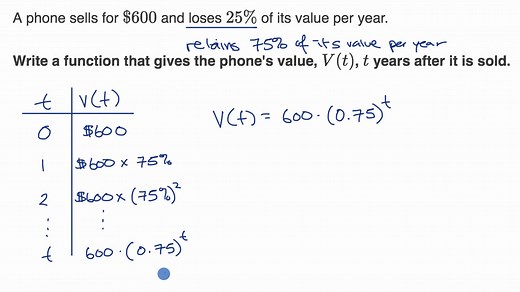 Writing functions with exponential decay