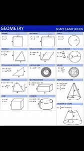 Geometry formulas sheet | Mathematics Hub