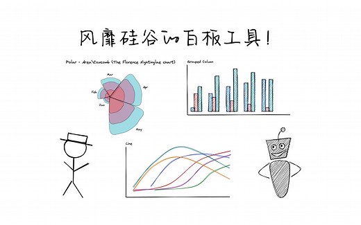 风靡硅谷的白板工具 Excalidraw ｜开源 + 手绘 = 快乐加倍