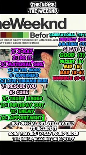 The Noise by The Weeknd review ‪@JivoDraws‬ the only reason Ik what this is and I’m happy for that