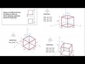 AXONOMETRÍA 1. Principios generales
