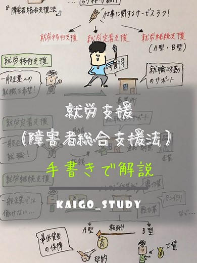 障害者支援のための仕事と訓練について