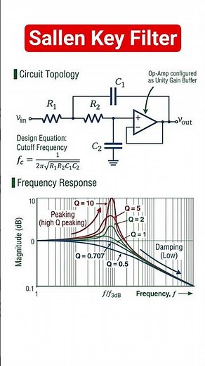 Sallen Key low pass filter