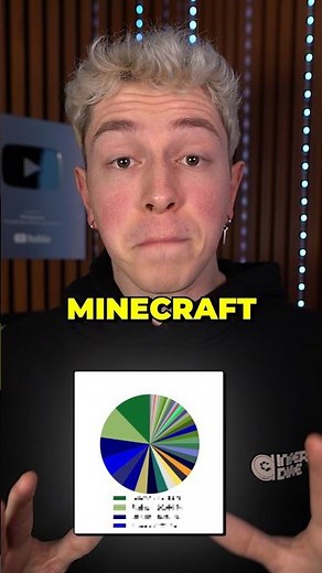 What is the largest Minecraft biome? #minecraft #mojang #java #bedrock #maps #singleplayer #nether