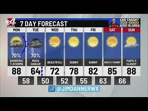 CBS 4 Morning Weather Oct. 17