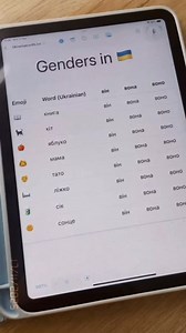 1K views | Ukrainian for beginners  Follow for more | Ukrainian language learning with Ira | Facebook