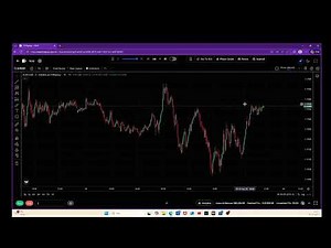 Backtesting My Strategy After a Break – Still Hitting Clean Setups