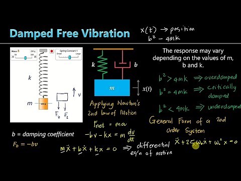 Free Vibration with Damping | Differential Equations