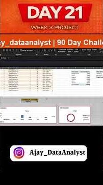 Excel Data Analyst Project 🔥 Power Query + Dashboard + Automation (Day 21)
