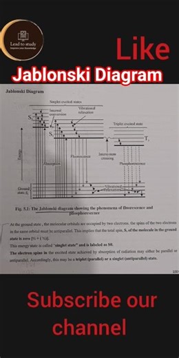 jablonski Diagram|Diagram|Chemistry|Pharmacy|pharmacology questions #upsc #gk #pharmacy #ias #shorts
