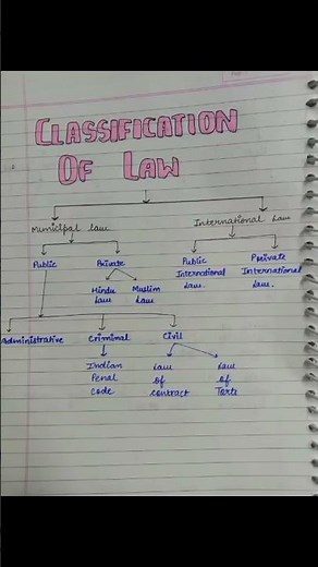 classification and sources of law || legal method || notes || #law #bballb #ballb #llb #clat #ailet