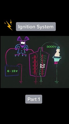 Understanding How Car Ignition Systems Work