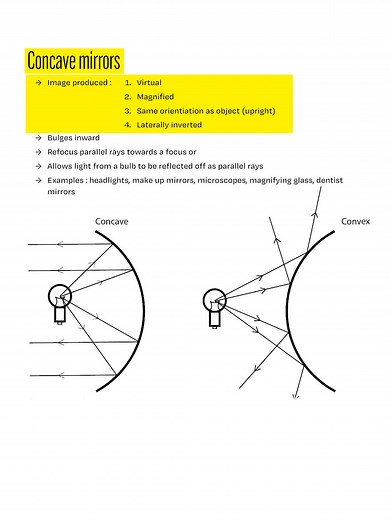 Understanding Concave and Convex Mirrors