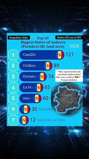 🤯 The Largest States in Andorra Will Shock You! #shorts