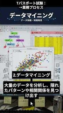 【猫でもわかる】ITパスポート試験！業務プロセス4選 #shorts #ITパスポート #ITパスポート試験 #勉強垢 #資格勉強