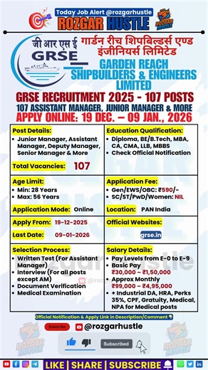 GRSE Recruitment 2026 – Apply Online 107 Managers Posts #shorts #GRSE #psujobs #govtjobs #jobalert