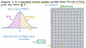 Using Probability for Standard Normal Random Variables to Find Unknown Variables